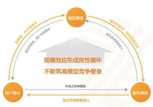 智融集團CEO焦可 科技驅動，金融服務的范式躍遷——從“產品中心”到“用戶中心”